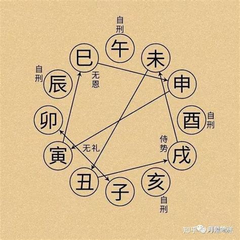 丑卯合|地支全篇（生、冲、合、害、刑、六合）包含口诀！很全很详细！